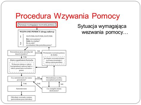 Temat Wzywanie Pomocy Ppt Pobierz