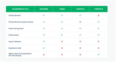 What Is Vulnerability Remediation Brinqa