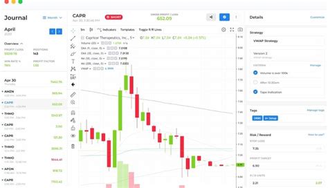 Esignal Charting Software Review Pros Cons And Pricing