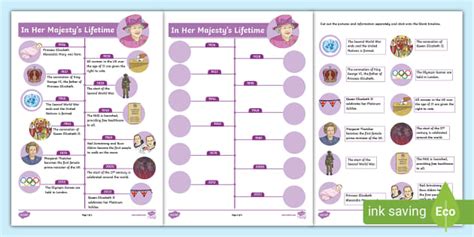 In Her Majesty S Lifetime Queen Elizabeth II Timeline