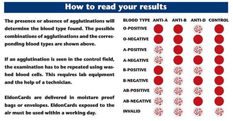 Eldoncard Rapid Home Instant Blood Type Test Kit With Instructions