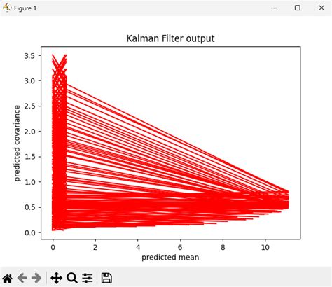 Github Moontasirabtahee Implementation Of Kalman Filter With Python