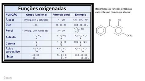 Funções Oxigenadas Youtube