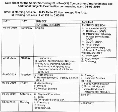 HPBOSE 12th Compartment Date Sheet 2024 Plus Two Supplementary Time Table