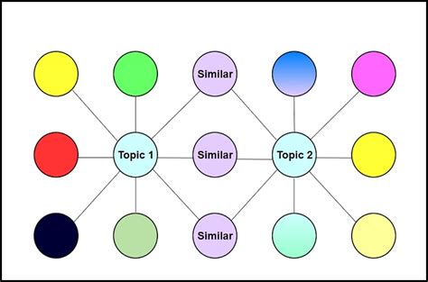 8 Types Of Thinking Maps And Free Editable Templates