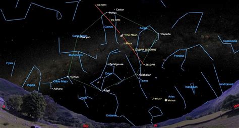 Night Sky For March 2023 Visible Planets Bright Stars