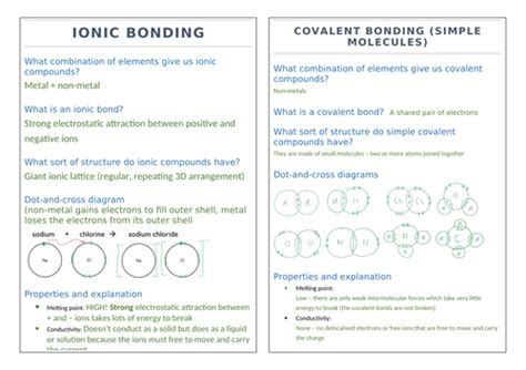 Gcse Chemistry Bonding Revision Bundle Revision Sheets And Question Pack All With Answers