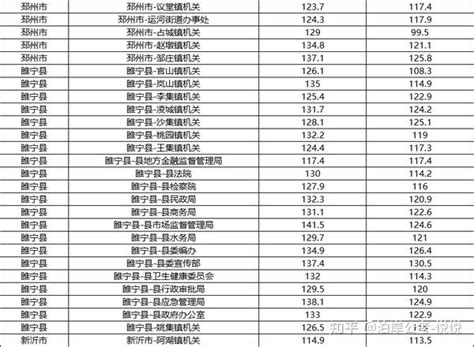 2023年江苏公务员招录单位进面分数统计徐州 知乎