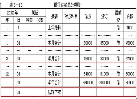 会计月末需要做哪些工作？对账、结账、相关会计分录大全 知乎