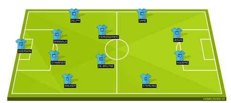 Tottenham Vs Manchester City Probable Lineups Prediction Tactics Team News Betting Odds And