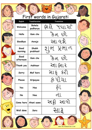 Useful Gujarati Words And Phrases Perfect For Gujarati Speakers Or Work On India Or Pakistan By