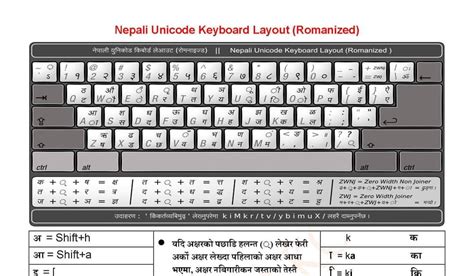 Nepali Unicode Keyboard Layout