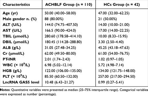 Serum Exosomal Long Non Coding Rna Growth Arrest Specific 5 Jir