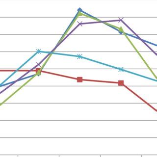 Evaluation Of The Polyphenolic Content Of Aqueous And Hydroethanolic