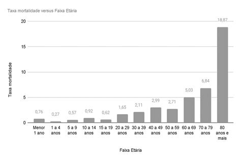 PANORAMA EPIDEMIOLÓGICO DE INTERNAÇÕES E ÓBITOS POR INFARTO AGUDO DO