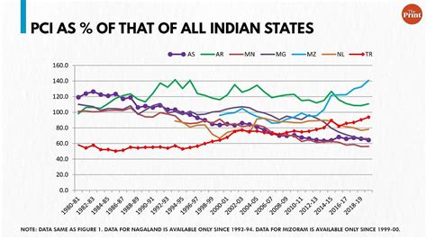 Northeast needs to boost its economy. Even Assam has failed to ...