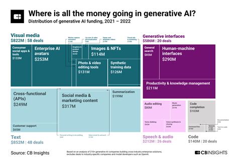 Generative Ai Applications