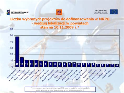 Monitoring Rozliczanie Oraz Promocja W Ramach Ma Opolskiego