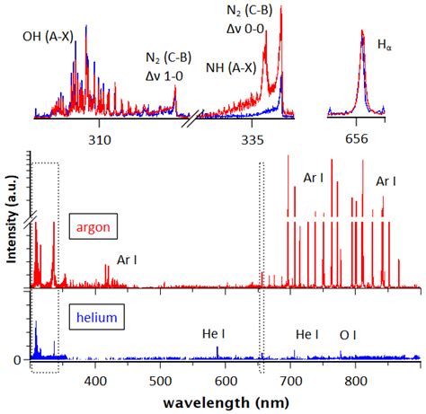 Plasma Free Full Text Impact Of Micropulse And Radio Frequency