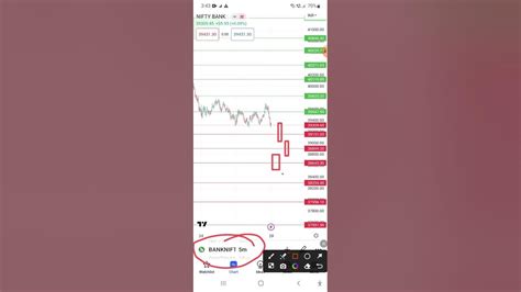 Bank Nifty Analysis Prediction For Tomorrow Ll 28 Mar 2023 Ll Miracle