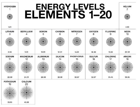 Bohr Diagram For First Elements