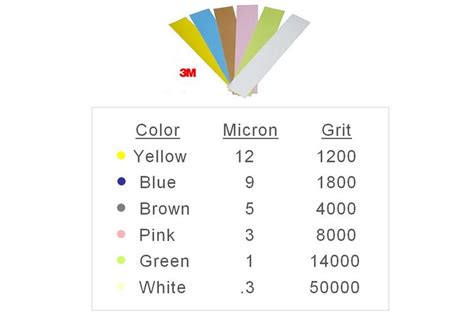 Dmt Grit Chart A Visual Reference Of Charts Chart Master