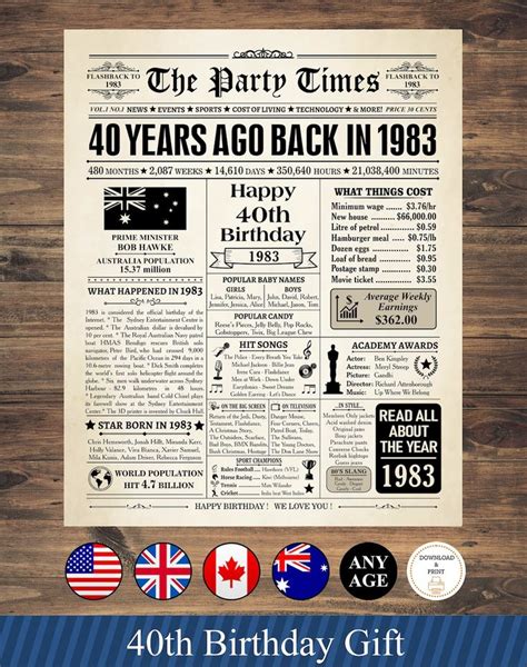 Australia Th Birthday Gift Back In Print Aussie Th