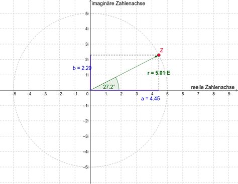 Komplexe Zahlen Polardarstellung Geogebra