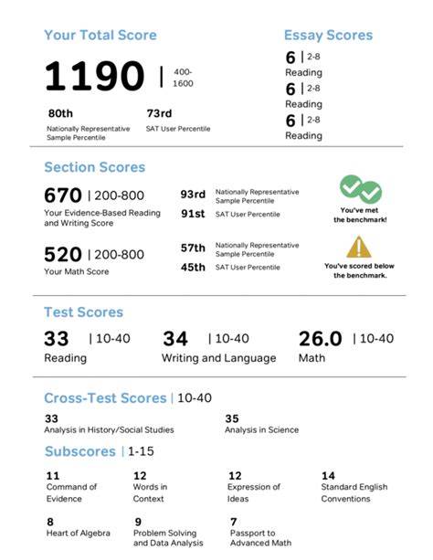 Sat Passing Score 2024 - Otha Tressa