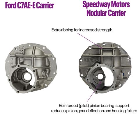 Ford 9 Inch Third Member Assembly, Full Spool, 31-Spline