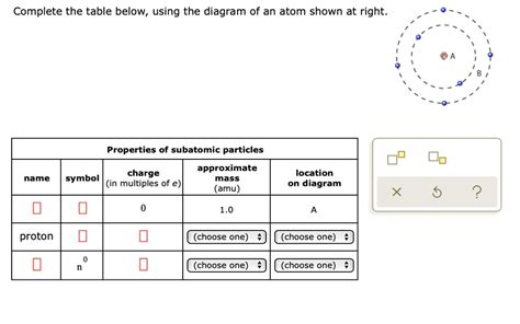 Solved Complete The Table Below Using The Diagram Of An Atom Shown At