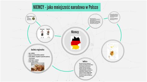 NIEMCY jako mniejszość narodowa w Polsce by Michał Mazurek