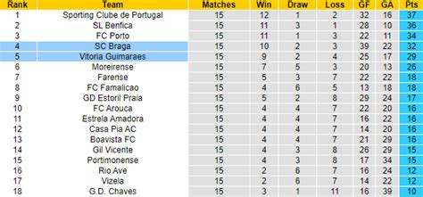 Nhận định soi kèo Braga vs Vitoria Guimaraes 3h30 ngày 7 1