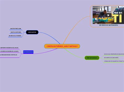 CERÓN GUTIÉRREZ JAELY NATHALY Mind Map