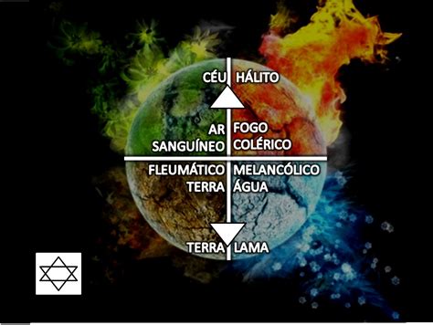 Os Quatro Temperamento E Os Quatro Elementos