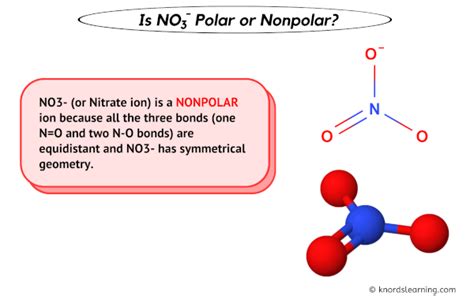 Is NO3- Polar or Nonpolar? (And Why?)