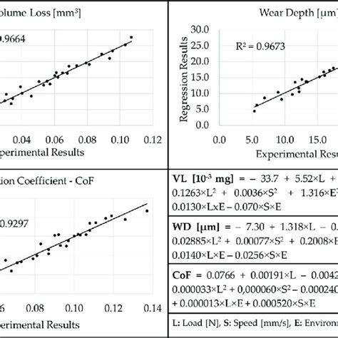 Response Surface Method Outputs Download Scientific Diagram