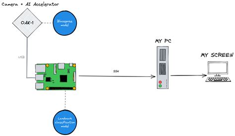 This Raspberry Pi Zero camera is brilliant! - Raspberry Pi