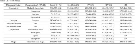 Table 1 From Histopathological Verification Of The Diagnostic