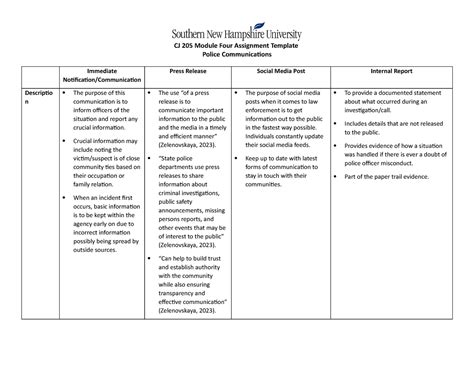 CJ205 Module Four Assignment Crucial Information May Include Noting