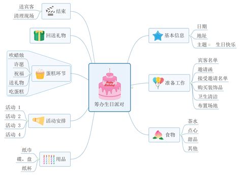 如何用MindMaster画出逼真的手绘版思维导图