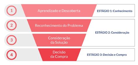 Mapa Da Jornada Do Cliente Etapas E Como Funcionam Iev Instituto