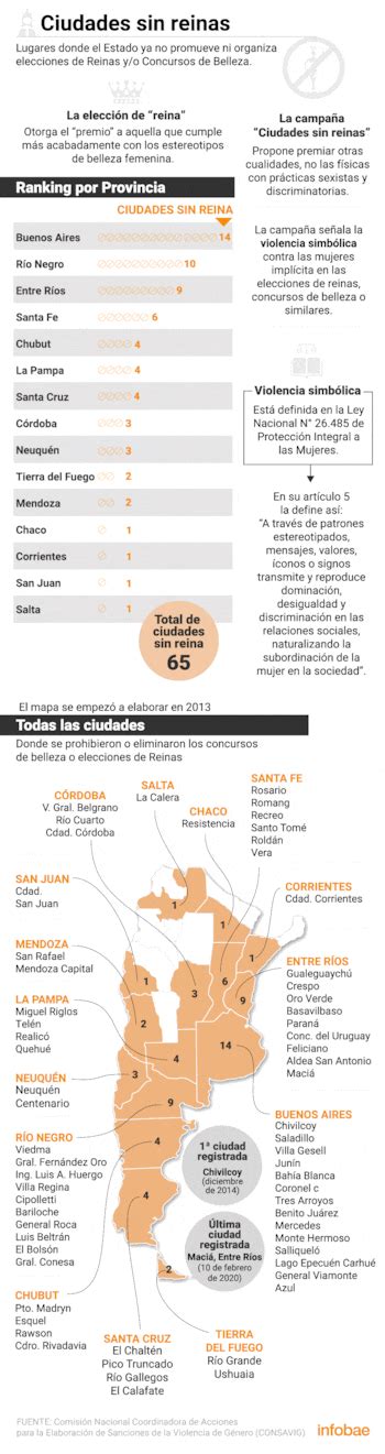 Ciudades Sin Reinas Cada Vez Más Lugares Del País Dejan De Elegirlas