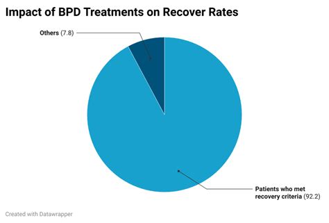 Exploring BPD Online Therapy: Your Essential Guide