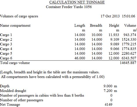 PIAS Manual: Tonnage: calculation of gross and net tonnage