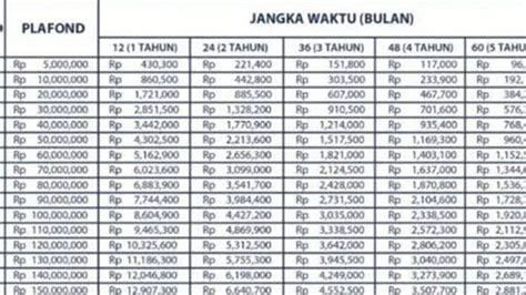 Tabel Angsuran KUR BSI 150 Juta Apa Syarat Dan Berapa Suku Bunga