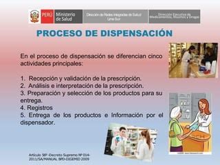 Buenas Prácticas de dispensacion n oficinas farmacéuticas pptx