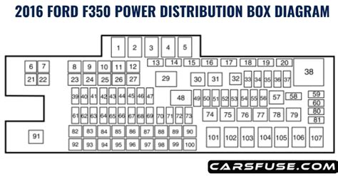 2024 F350 Fuse Box Diagram V6 Fancy Ariadne