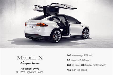 The Tesla Model X Does 0 To 60 MPH In 3.3 Seconds, Costs Over $100,000