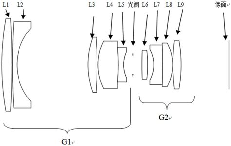 成像镜头的制作方法